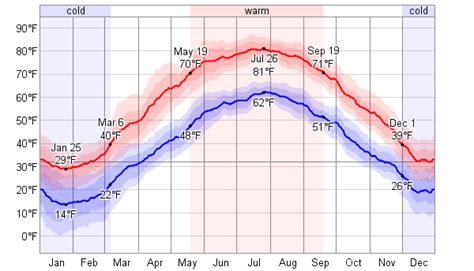 romblon weather|rome ny weather forecast hourly.